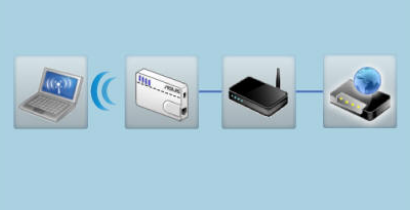 openlinksys.info/images/wl-330n3g/3a.png